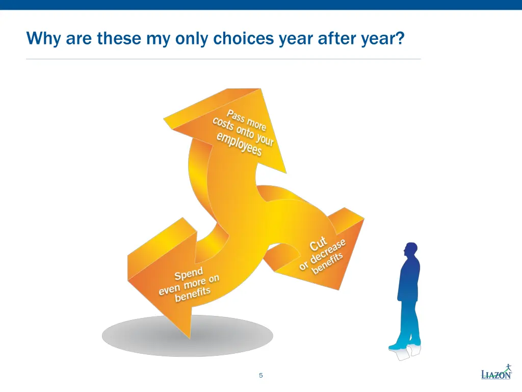 why are these my only choices year after year