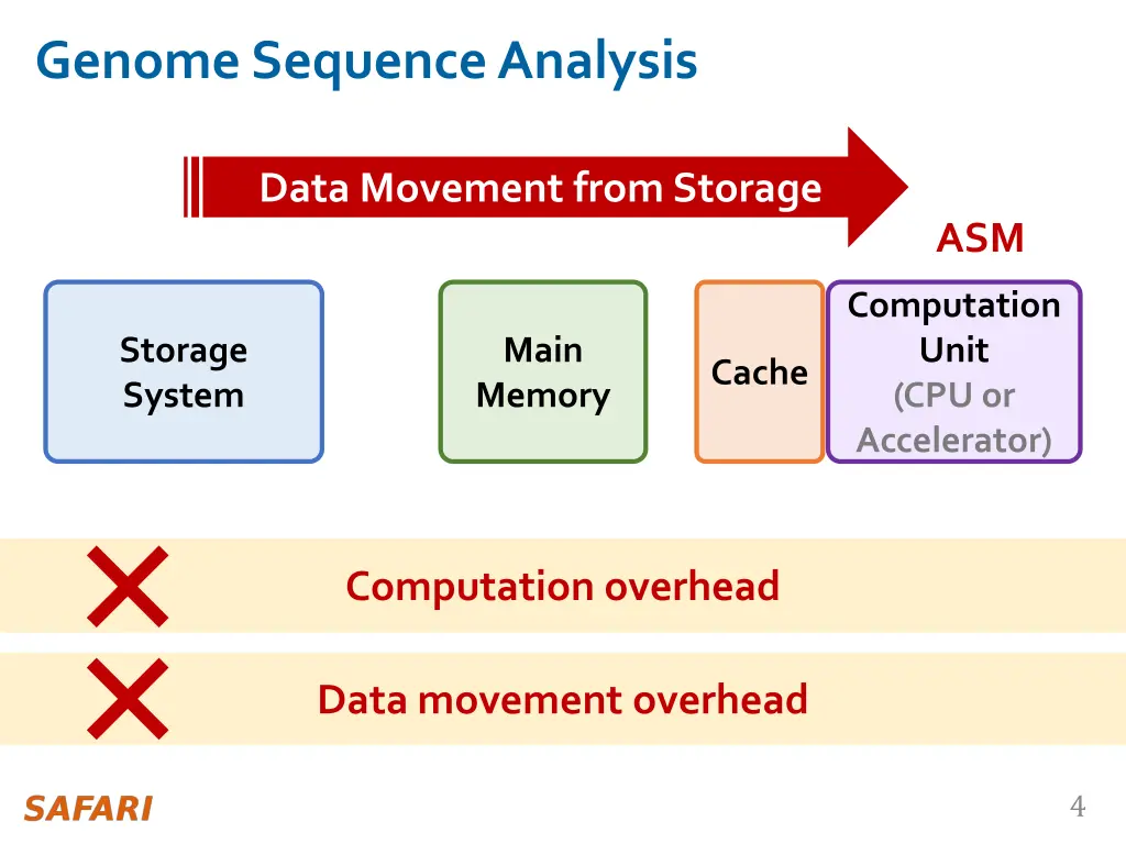 genome sequence analysis 2