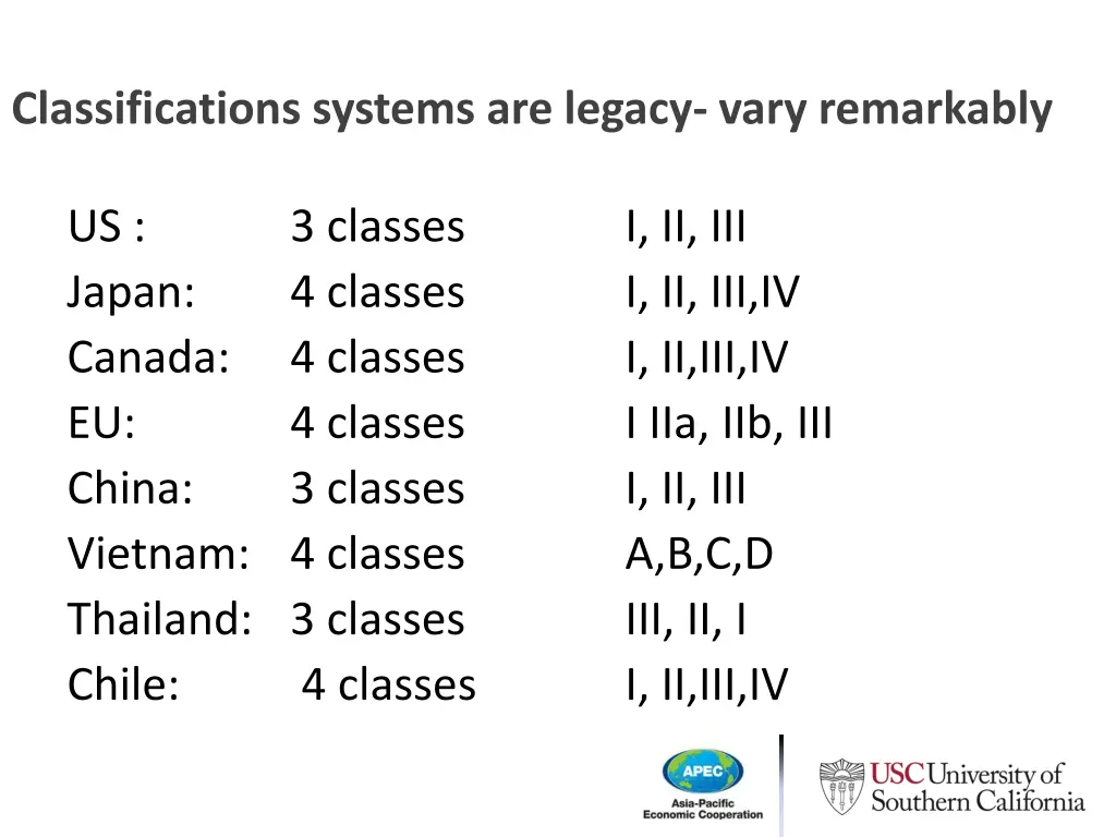 classifications systems are legacy vary remarkably