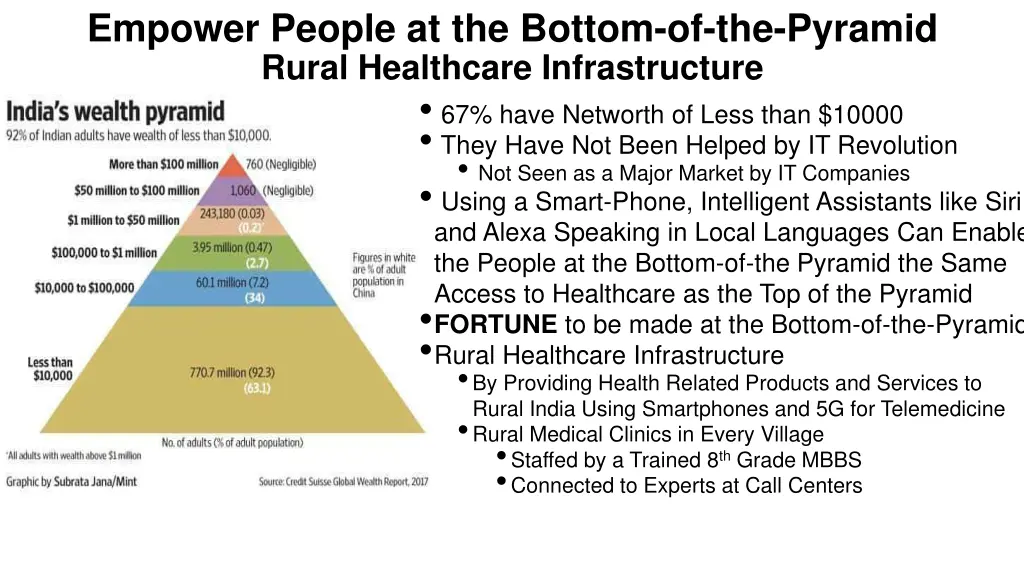 empower people at the bottom of the pyramid rural