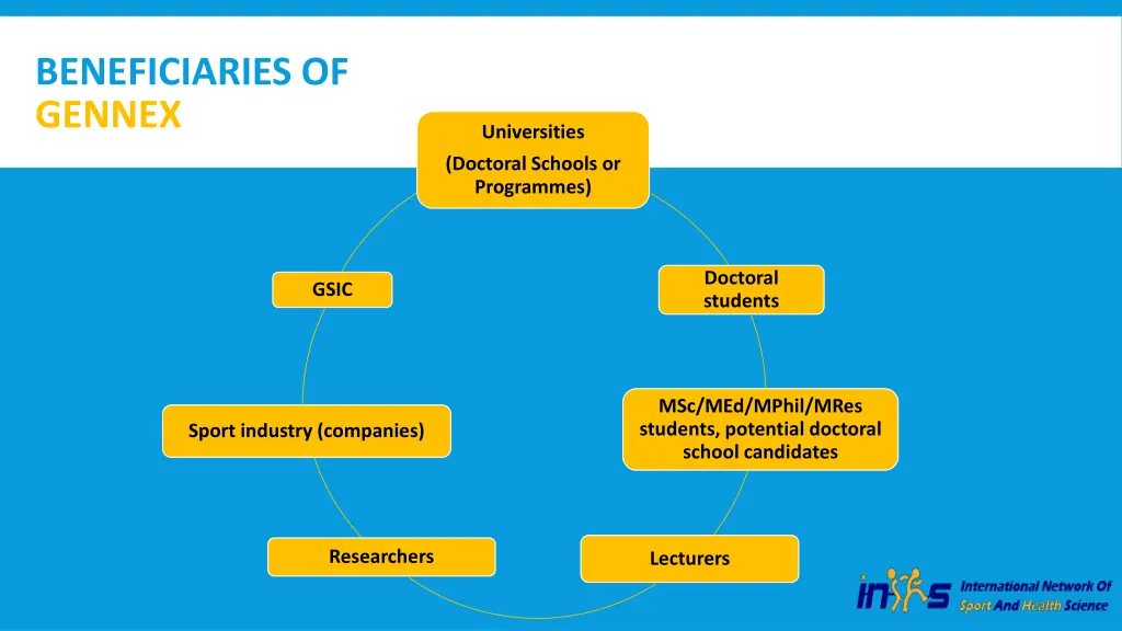 beneficiaries of gennex