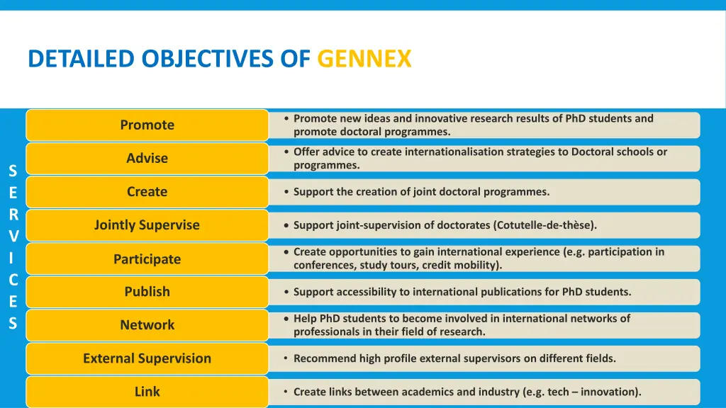 detailed objectives of gennex