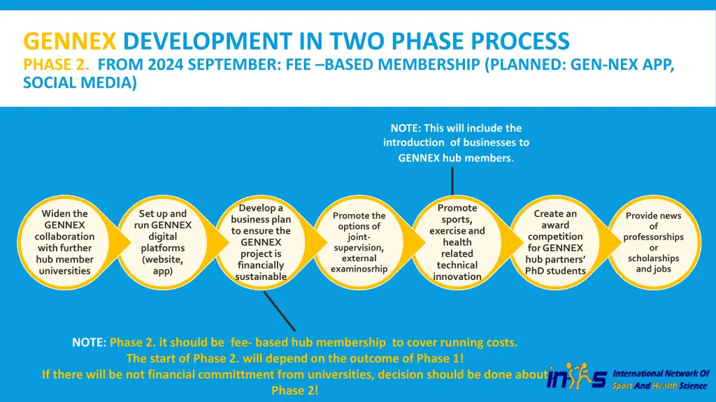 gennex development in two phase process phase 1