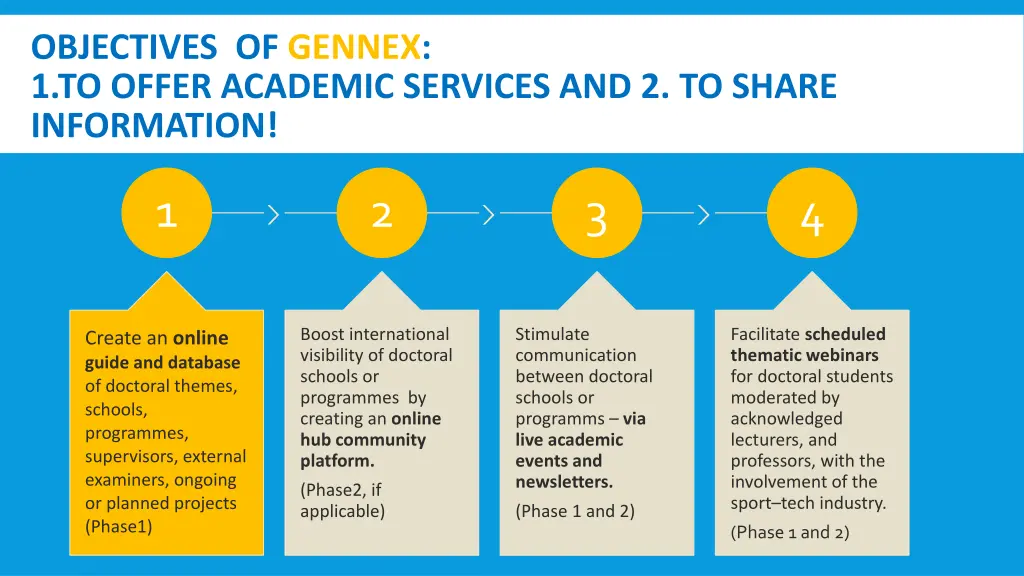 objectives of gennex 1 to offer academic services