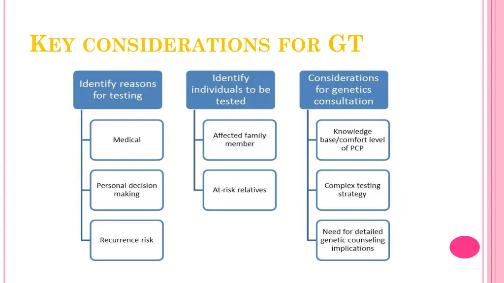 k ey considerations for gt