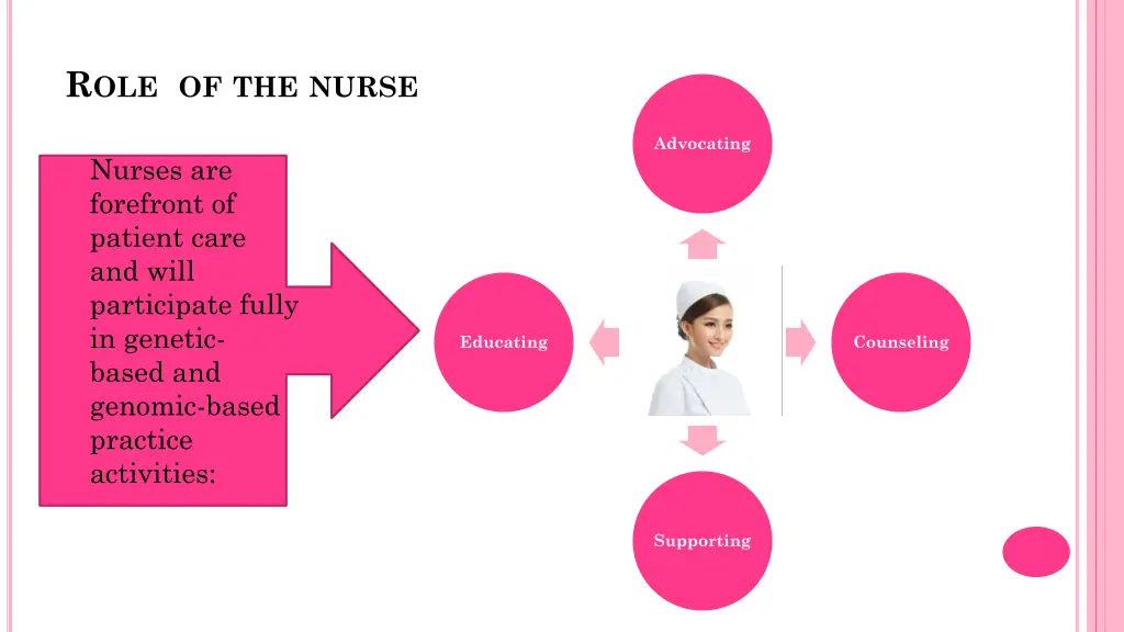 r ole of the nurse