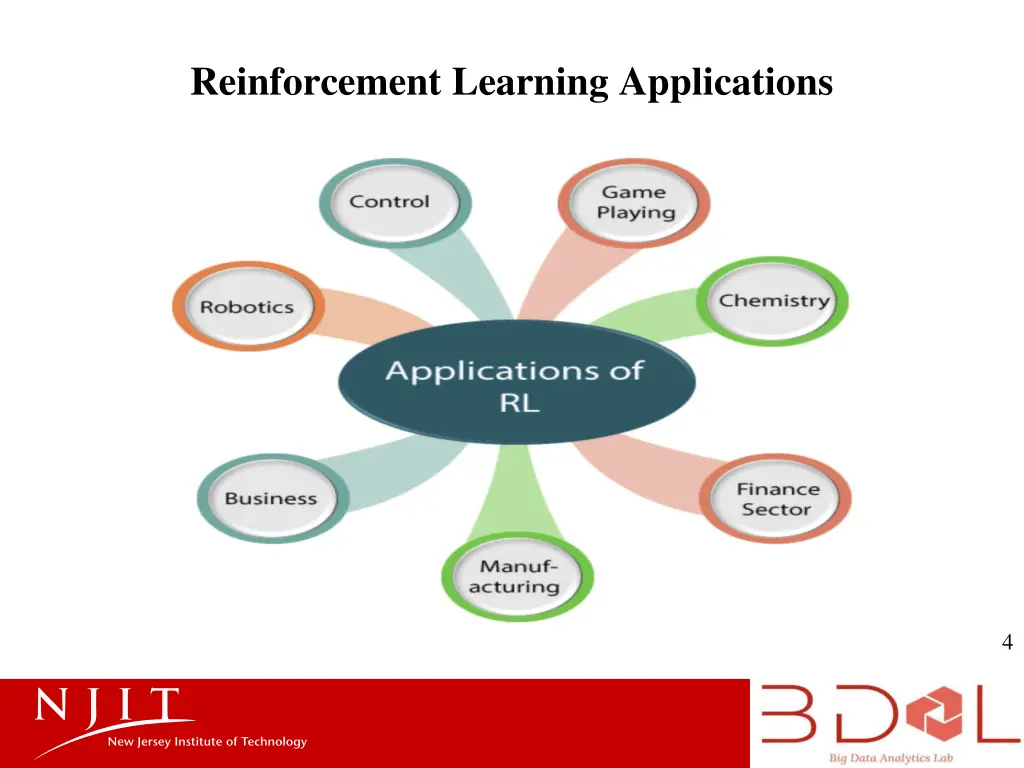 reinforcement learning applications