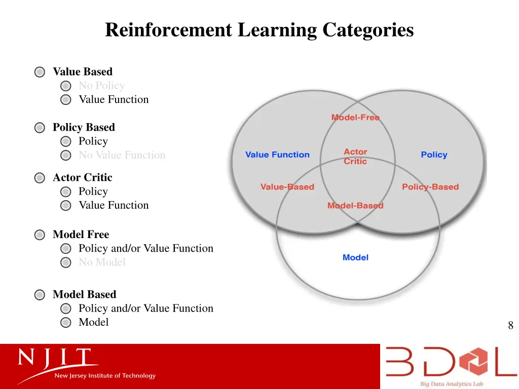 reinforcement learning categories