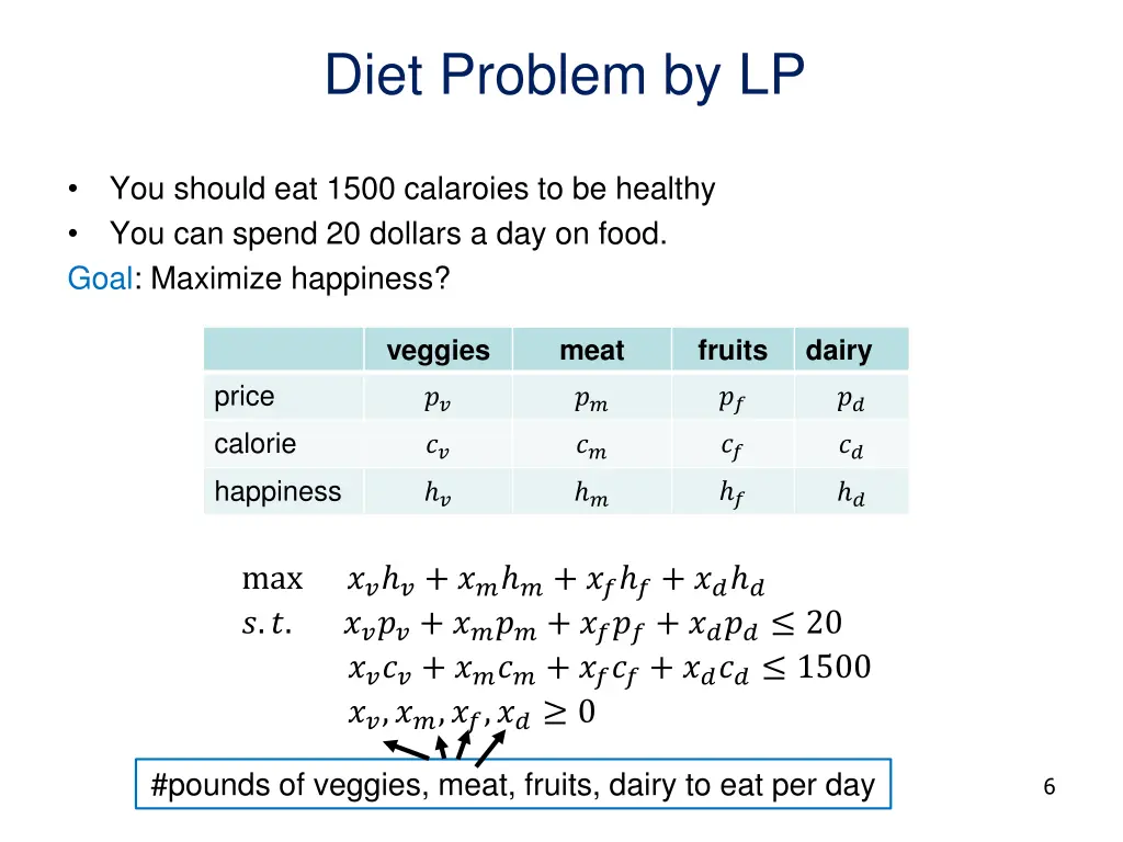 diet problem by lp