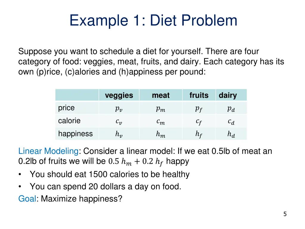example 1 diet problem