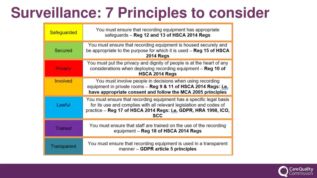 surveillance 7 principles to consider