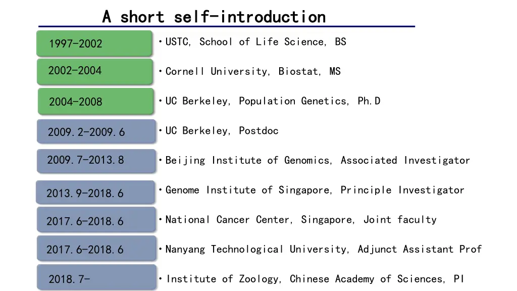 a short self a short self introduction