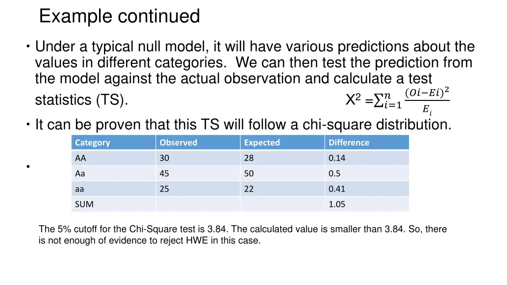example continued