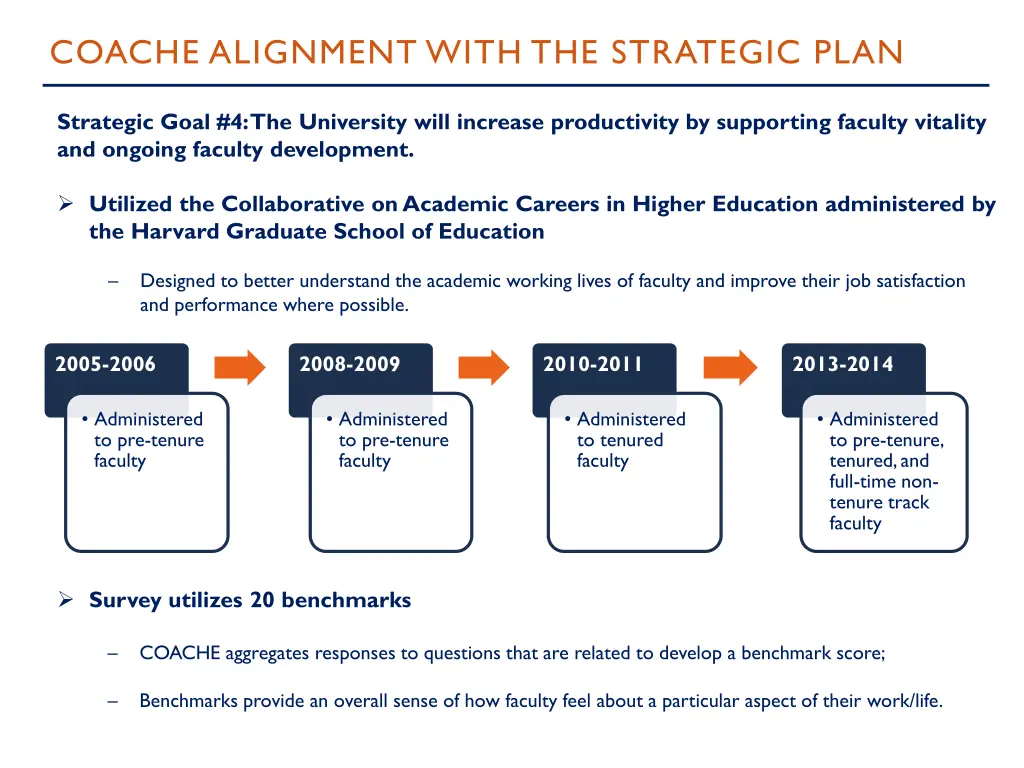coache alignment with the strategic plan