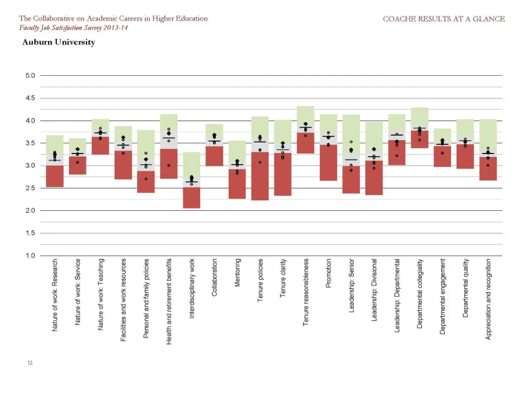 coache results strategic plan alignment