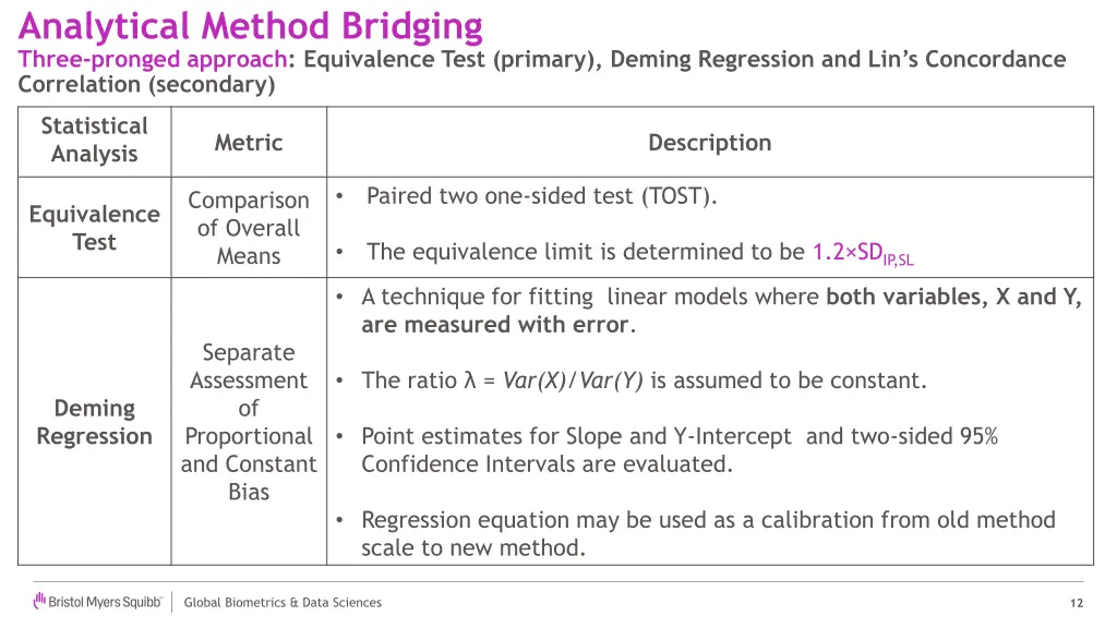 analytical method bridging three pronged approach