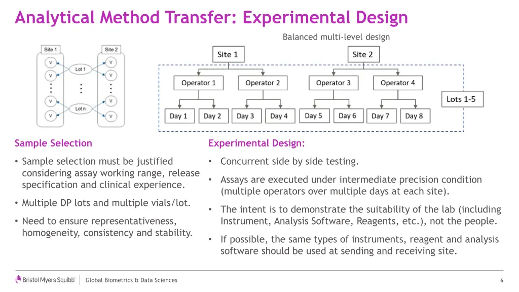 analytical method transfer experimental design