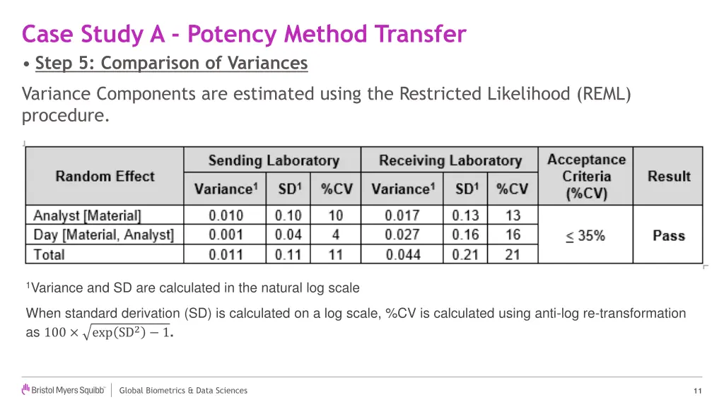 case study a potency method transfer step