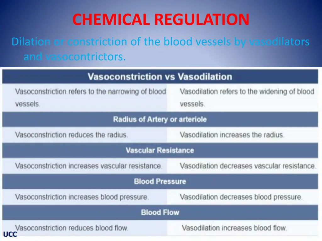 chemical regulation