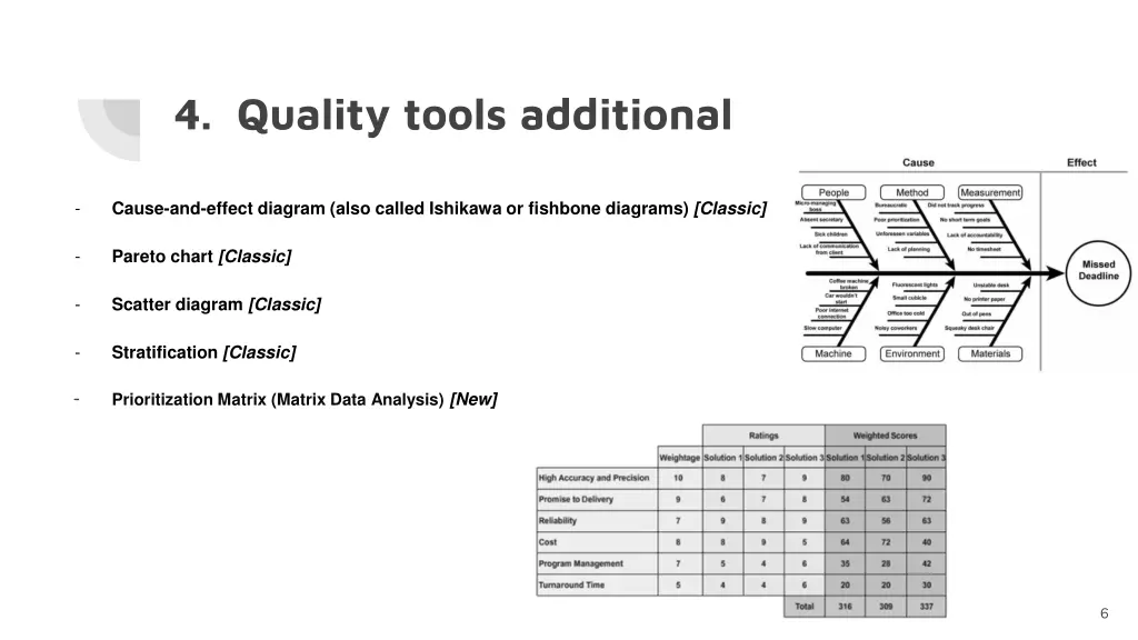 4 quality tools additional