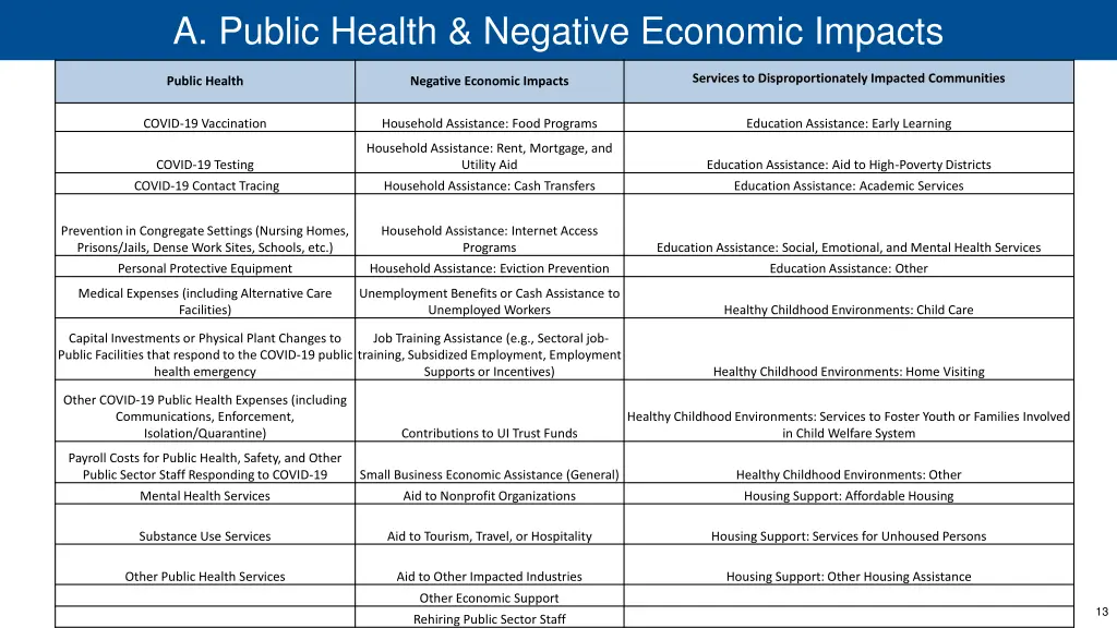 a public health negative economic impacts 1