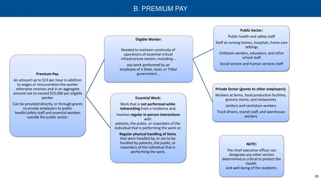 b premium pay 1