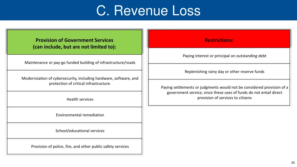c revenue loss 2