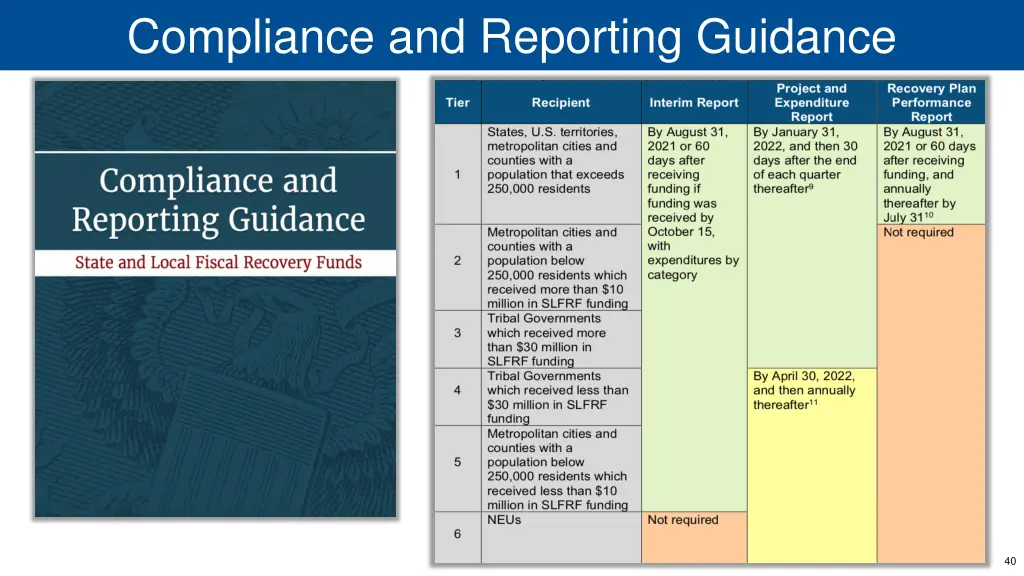 compliance and reporting guidance