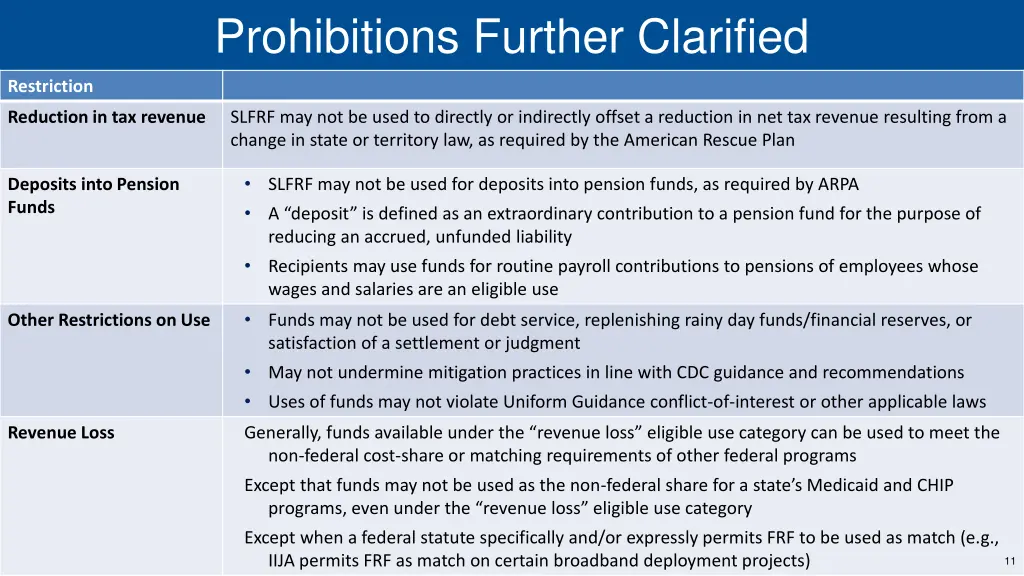 prohibitions further clarified