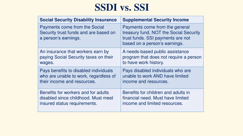 ssdi vs ssi