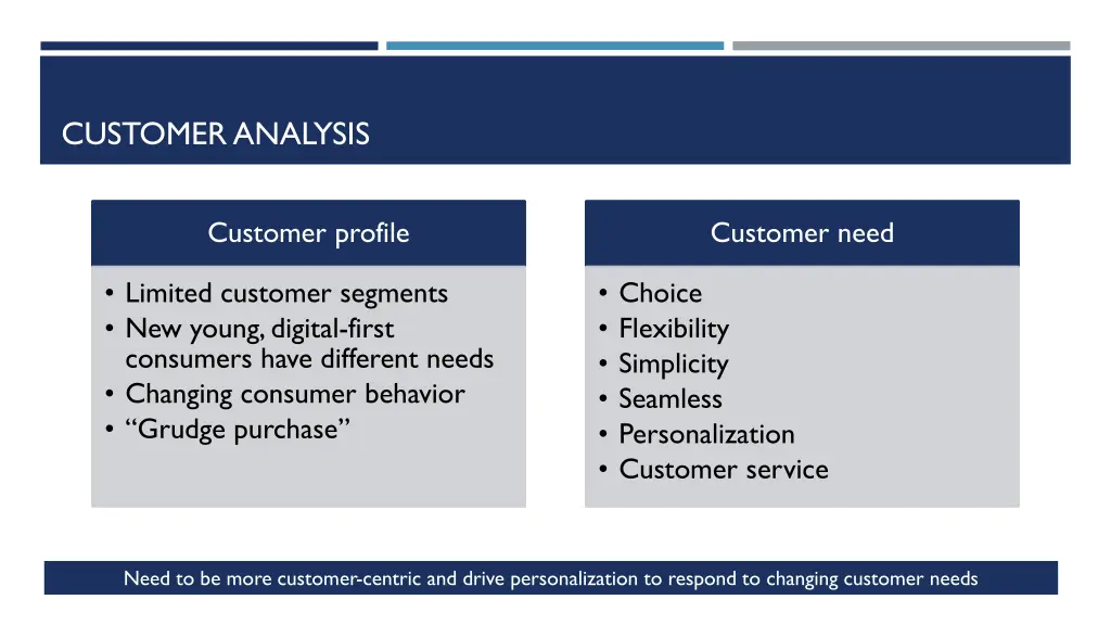 customer analysis