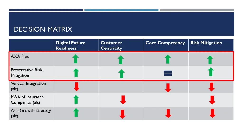 decision matrix 1