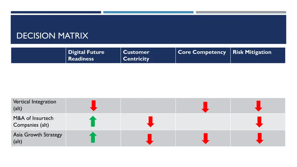 decision matrix