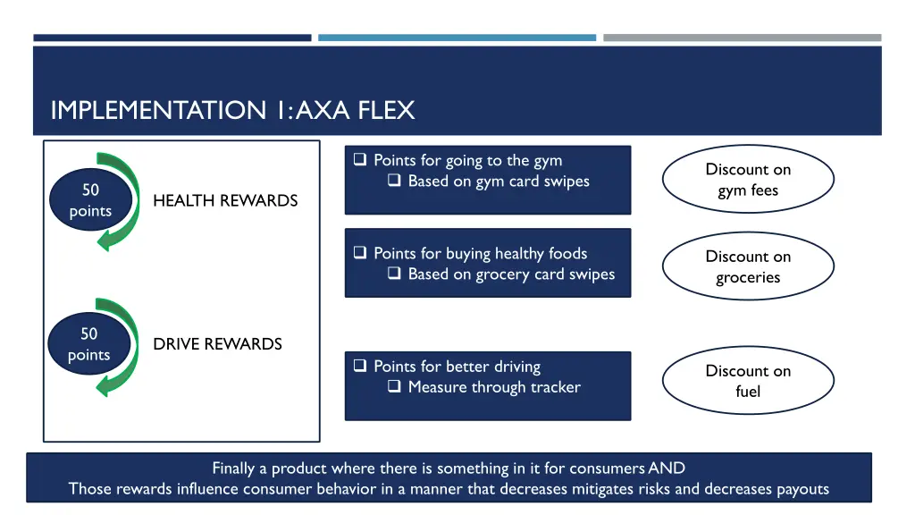 implementation 1 axa flex 1