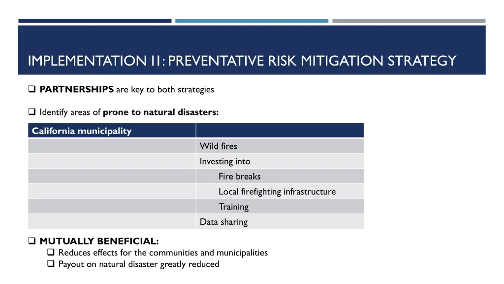 implementation i1 preventative risk mitigation