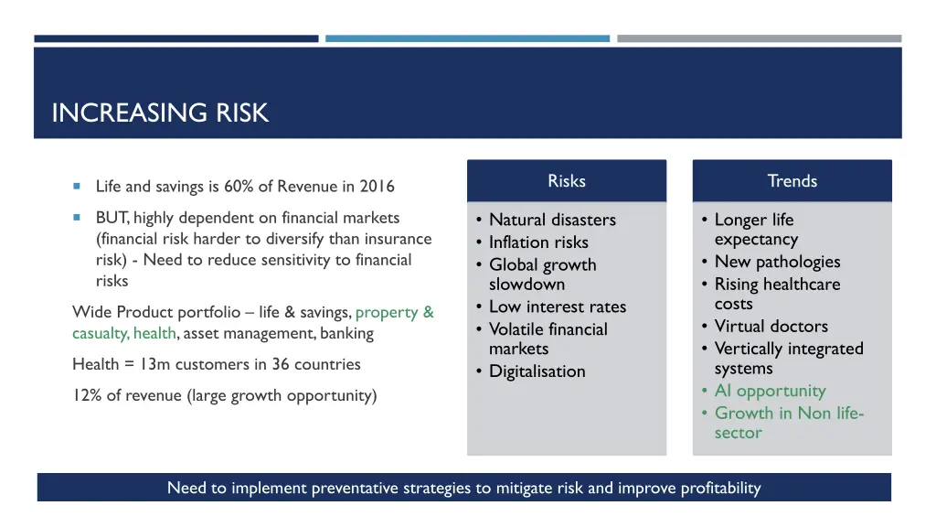 increasing risk