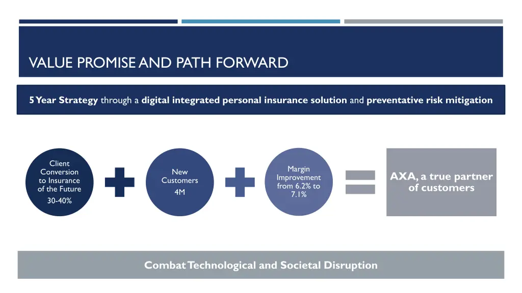 value promise and path forward
