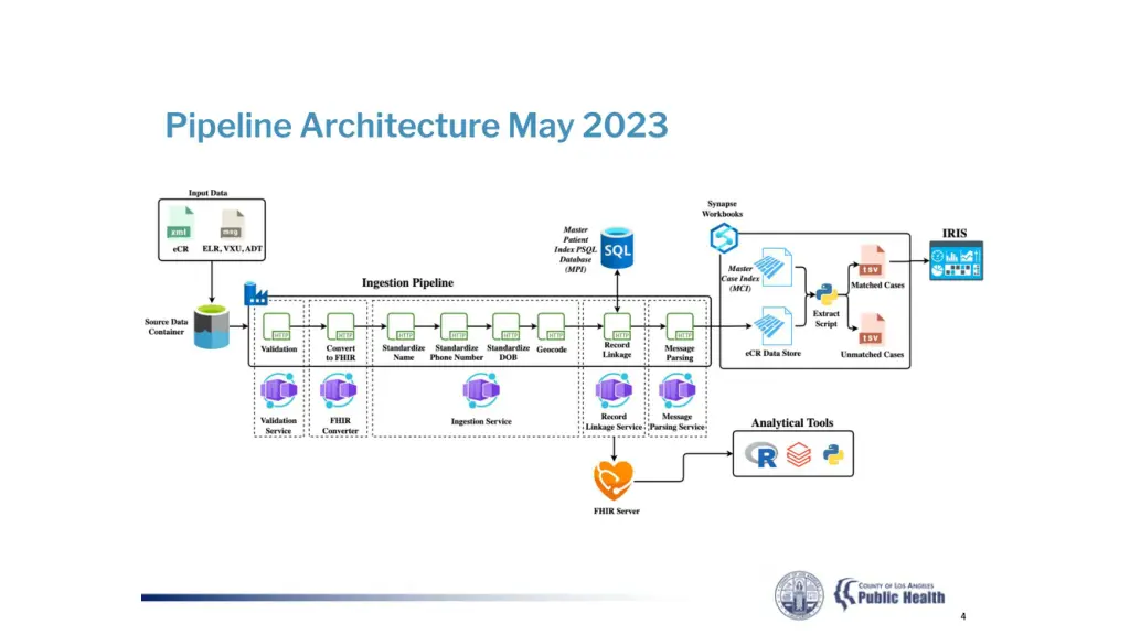 slide19