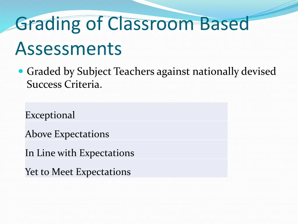 grading of classroom based assessments