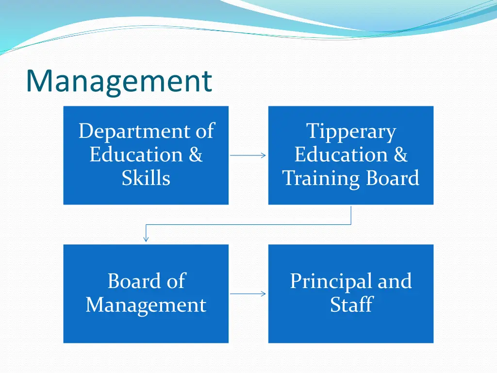management