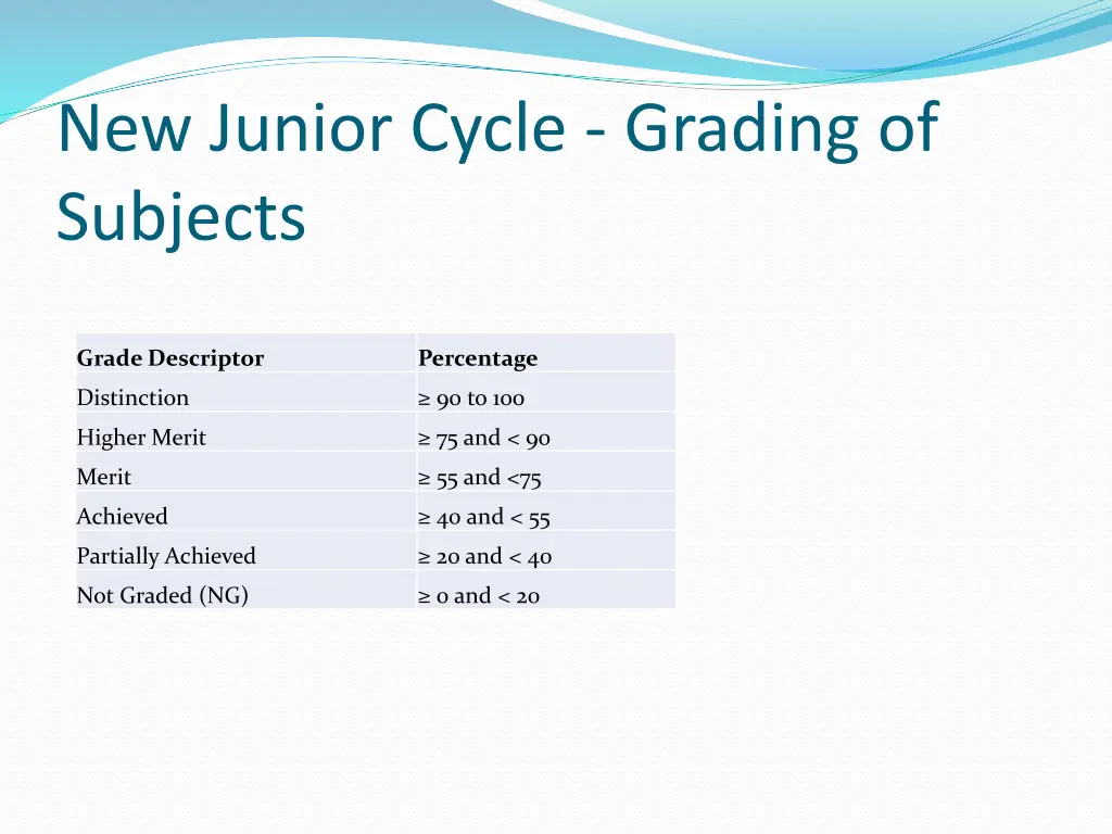 new junior cycle grading of subjects