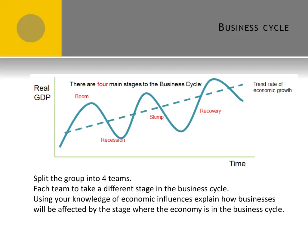 b usiness cycle