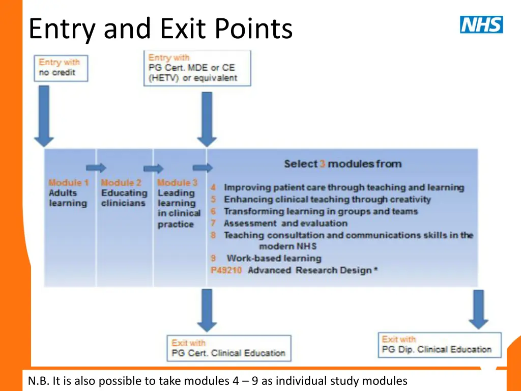 entry and exit points