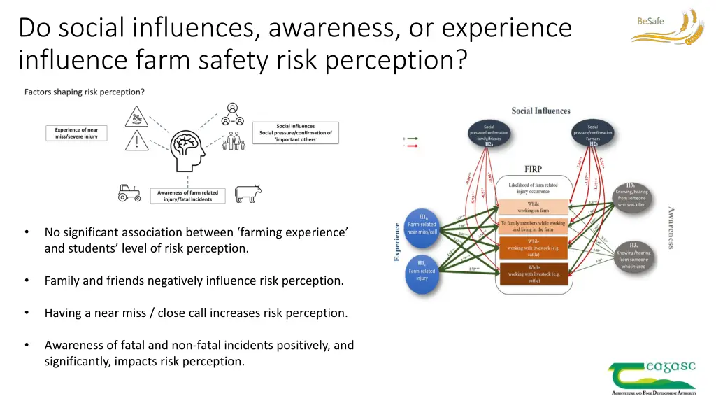 do social influences awareness or experience