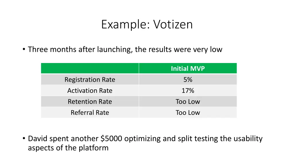 example votizen 2