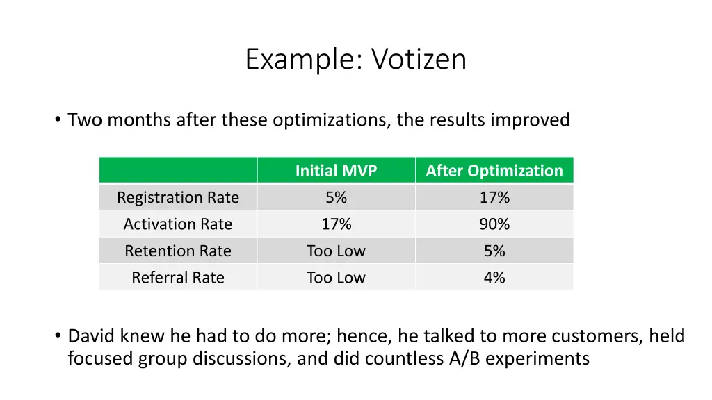 example votizen 3