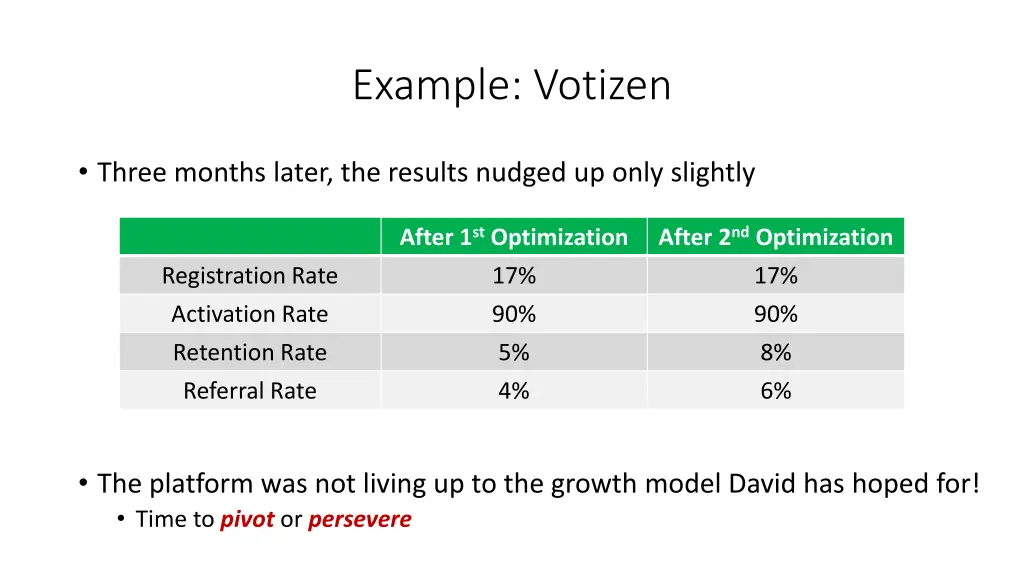 example votizen 4