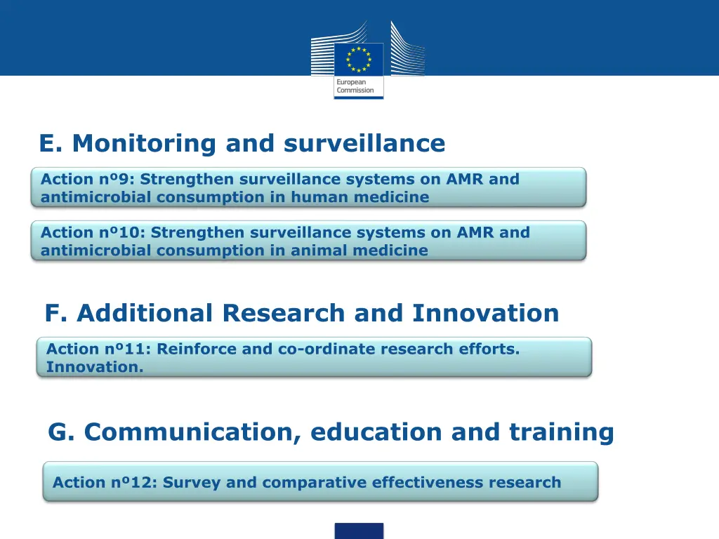 e monitoring and surveillance
