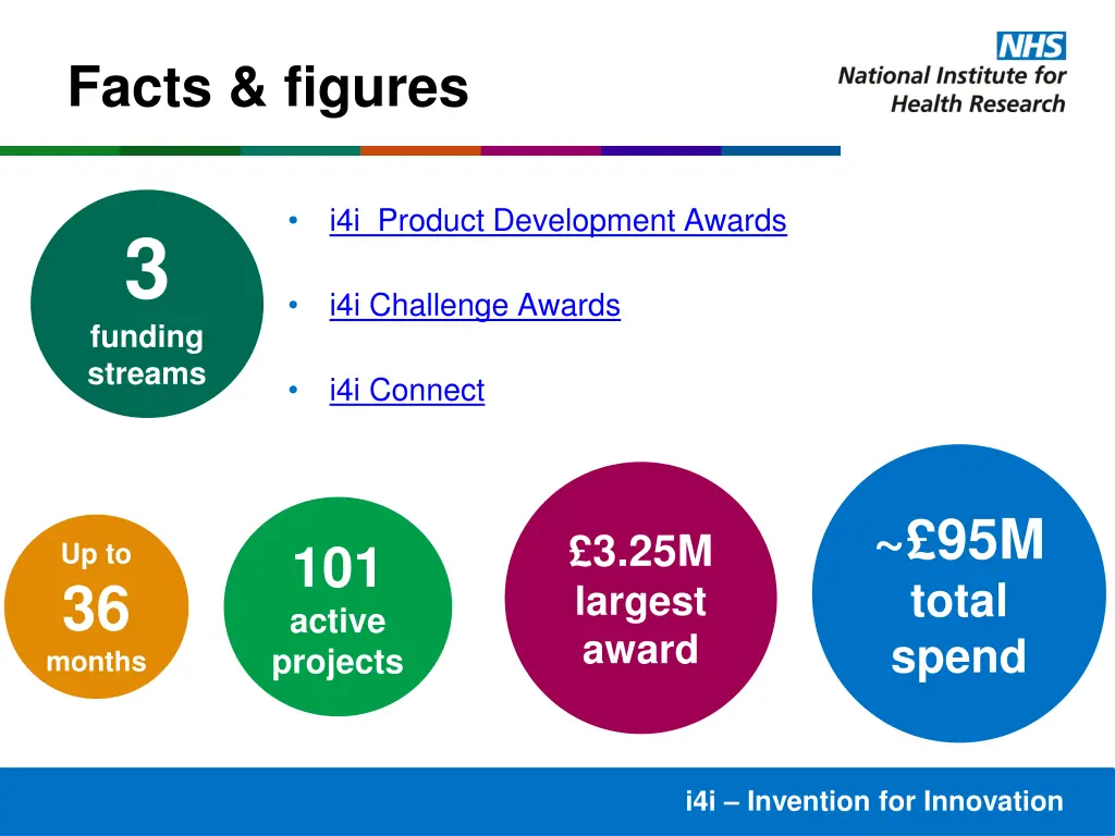 facts figures