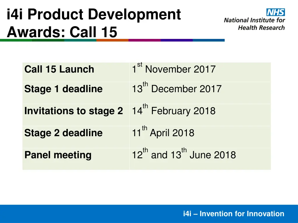 i4i product development awards call 15